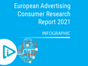 European Advertising Consumer Research Report 2021 – INFOGRAPHIC